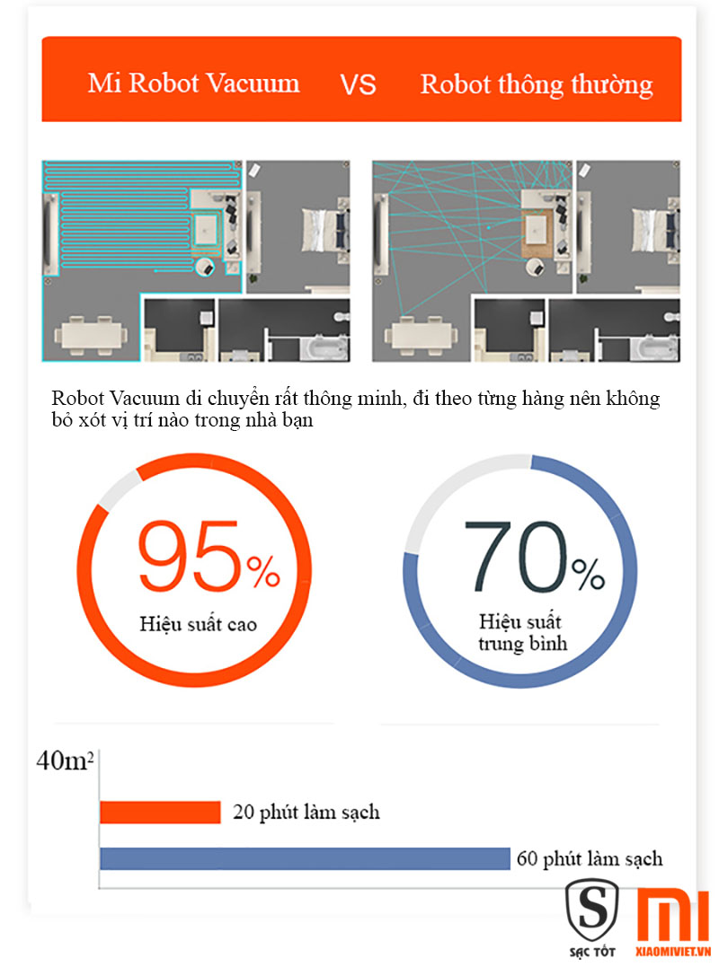 Robot Hút Bụi Dọn Nhà Xiaomi Mi Robot Vacuum Robot Hút Bụi Dọn Nhà Xiaomi Mi Robot Vacuum