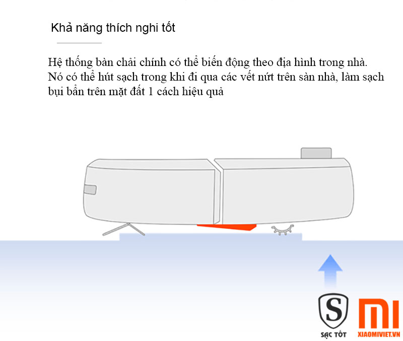 Robot Hút Bụi Dọn Nhà Xiaomi Mi Robot Vacuum Robot Hút Bụi Dọn Nhà Xiaomi Mi Robot Vacuum