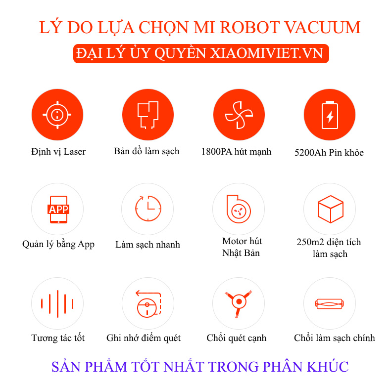 Robot Hút Bụi Dọn Nhà Xiaomi Mi Robot Vacuum Robot Hút Bụi Dọn Nhà Xiaomi Mi Robot Vacuum