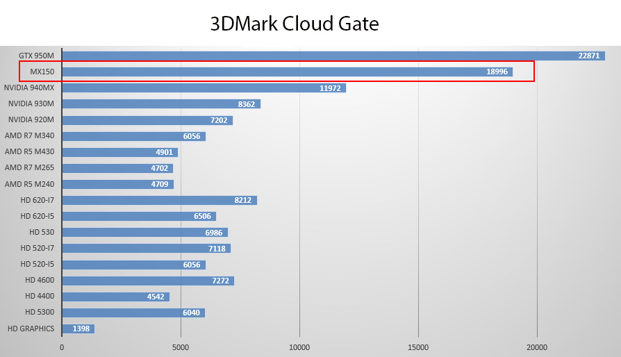 xiaomi-mi-notebook-Air-13-gpu-performance-1
