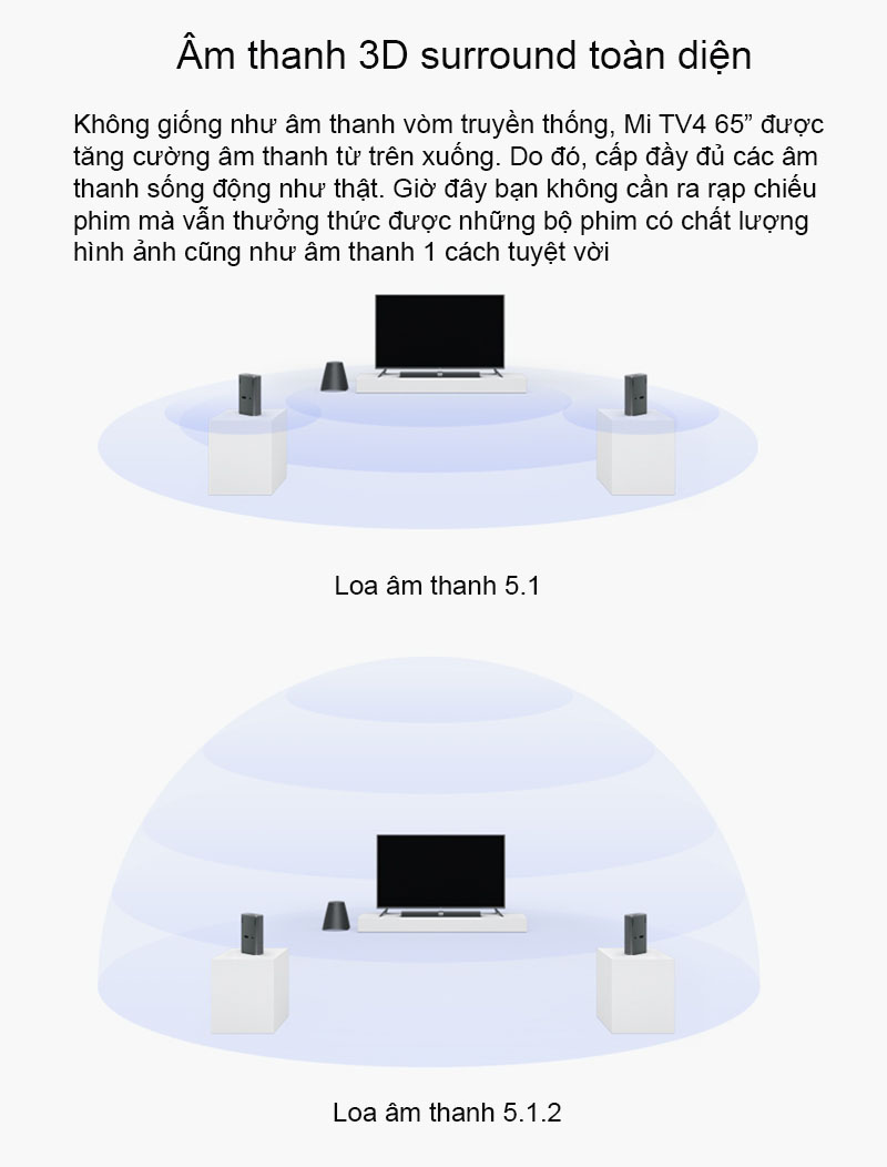 Tivi Thông Minh Xiaomi Mi TV4 65 inch