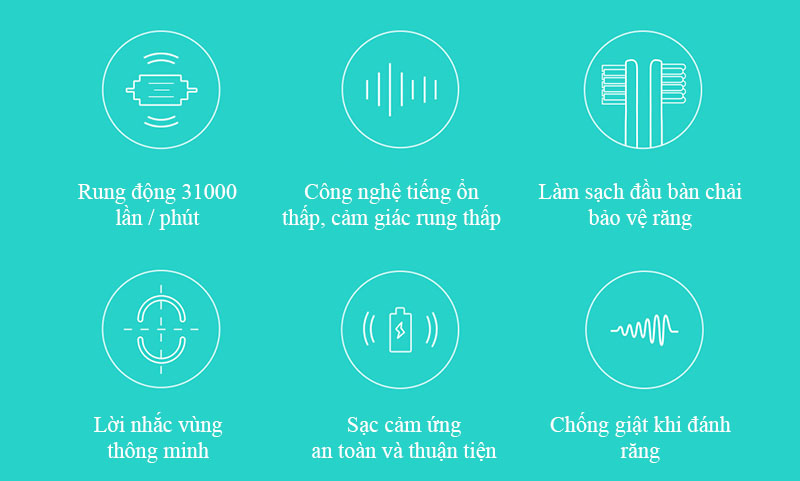 Bàn Chải Đánh Răng Tự Động Xiaomi BET-C01