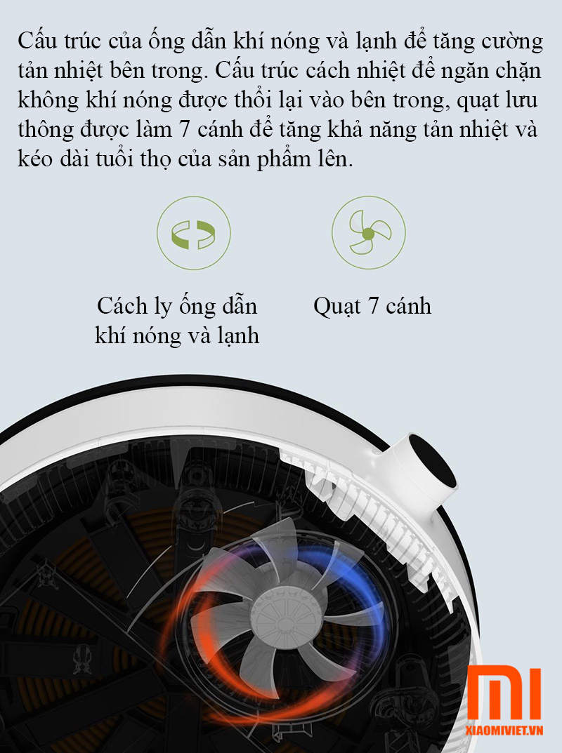 Bếp điện từ Xiaomi Mijia Youth Lite DCL002CM i