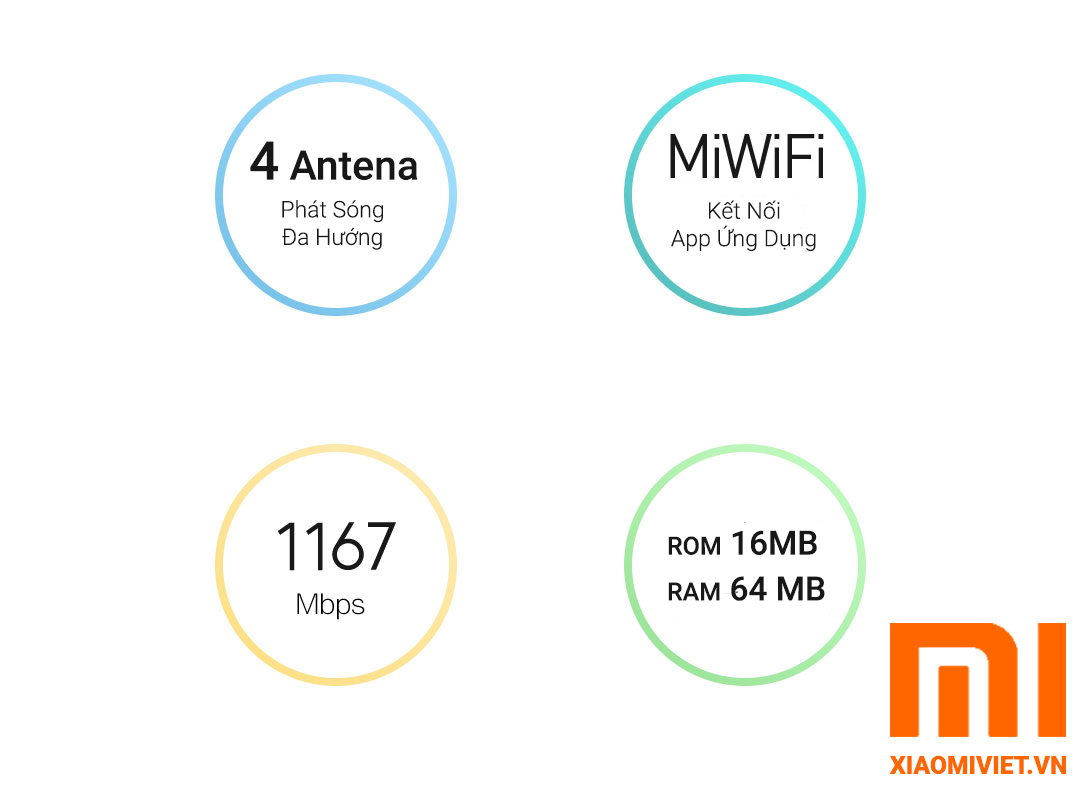 BỘ PHÁT SÓNG WIFI MI ROUTER 4A