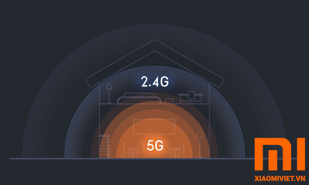 BỘ PHÁT SÓNG WIFI MI ROUTER 4A