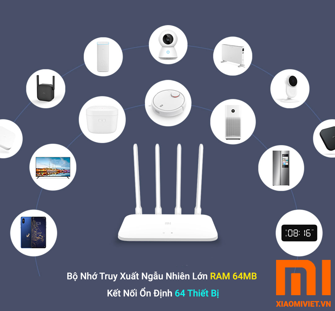 BỘ PHÁT SÓNG WIFI MI ROUTER 4A