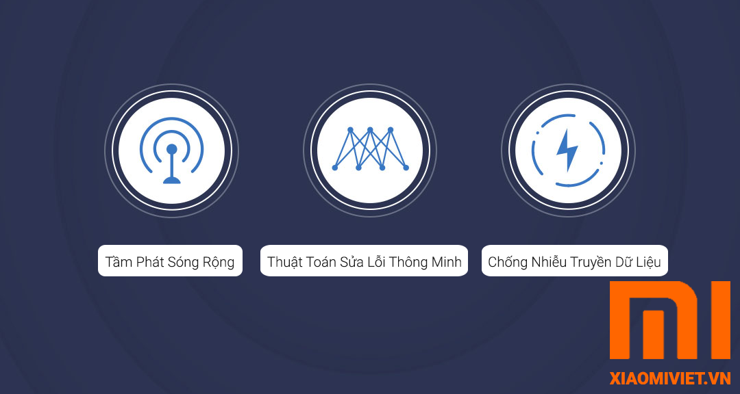 BỘ PHÁT SÓNG WIFI MI ROUTER 4A