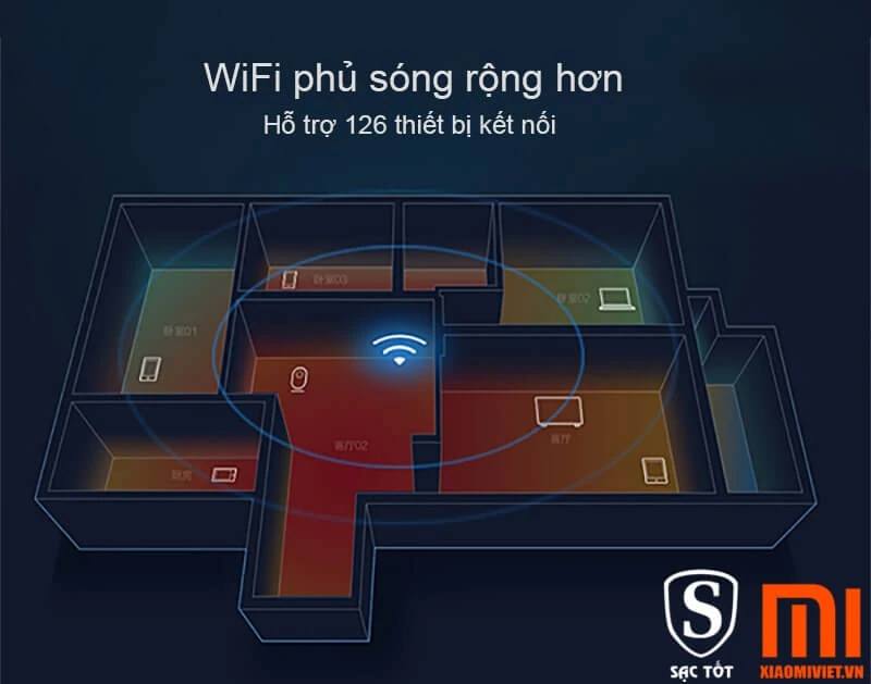 Bộ phát sóng Mi Wifi Router Gen 3