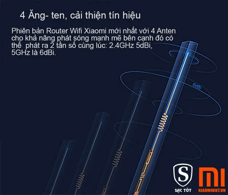 Bộ phát sóng Mi Wifi Router Gen 3