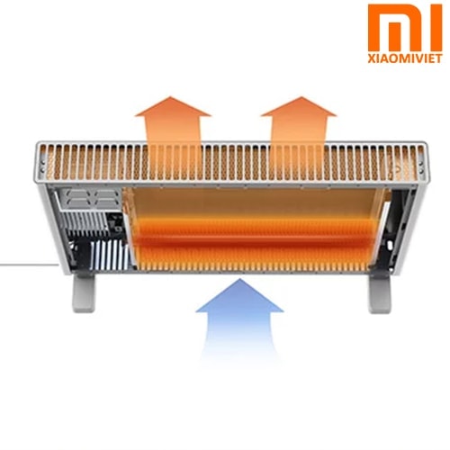 Máy sưởi ấm thông minh Xiaomi Smartmi 1S (Kết nối App Mi Home)