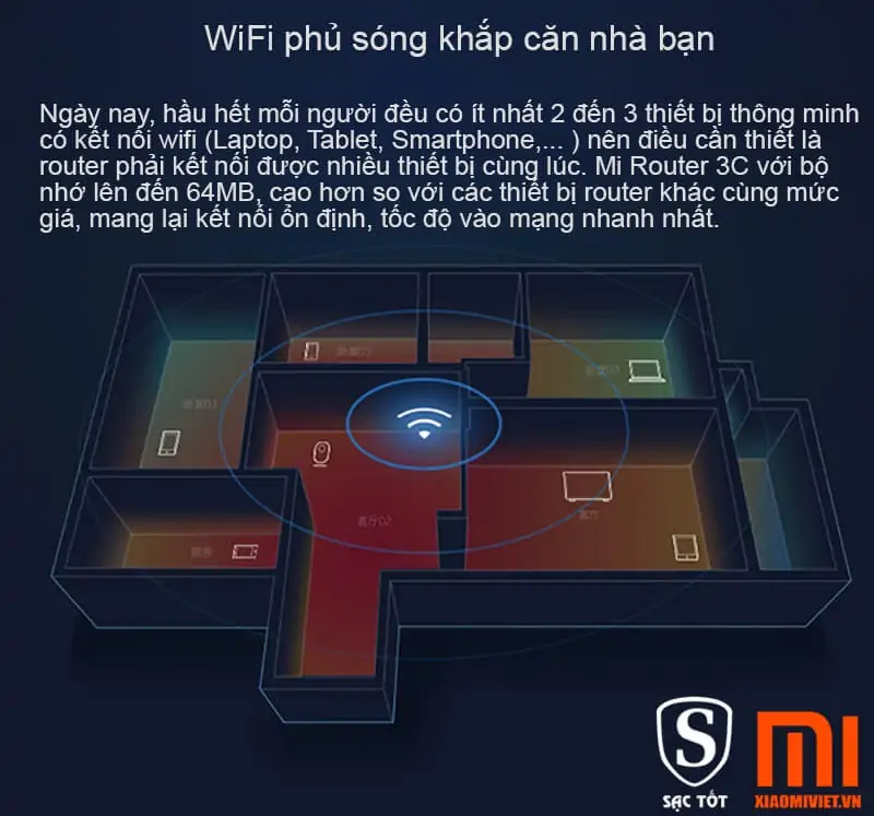 Router Xiaomi Mi Wifi 3C Chính Hãng Router Xiaomi Mi Wifi 3C Chính Hãng