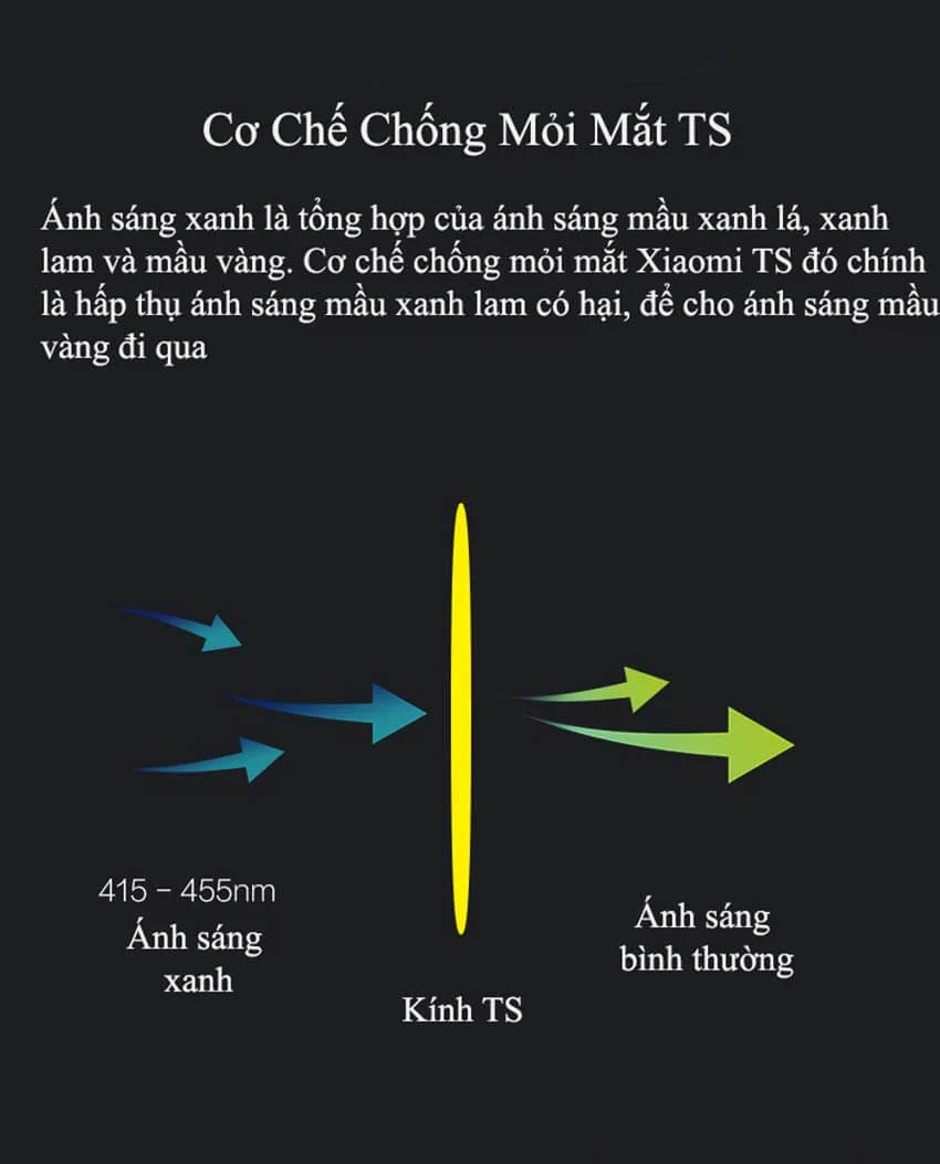 Kính Không Độ Xiaomi TS Turok Steinhardt Chặn Ánh Sáng Xanh