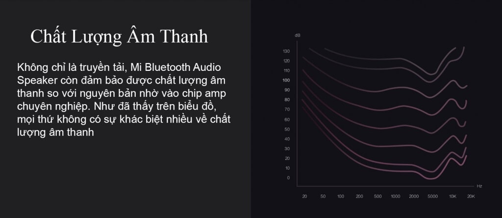Chuyển Tín Hiệu Không Dây Mi Bluetooth Audio Receiver