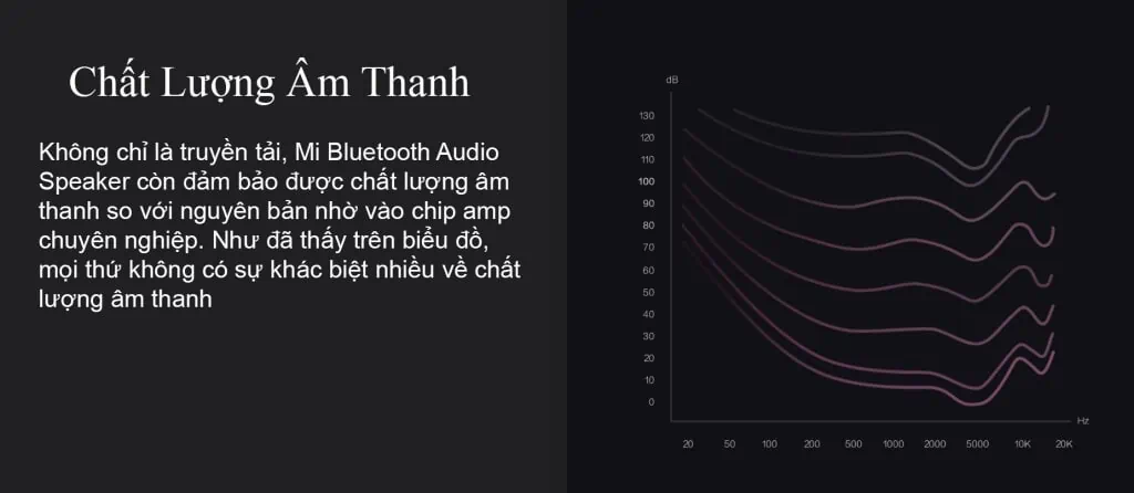 Chuyển Tín Hiệu Không Dây Mi Bluetooth Audio Receiver