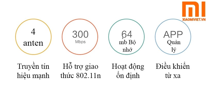Bộ phát sóng Mi Wifi Router Gen 4C Bộ phát wifi Router Xiaomi 4C