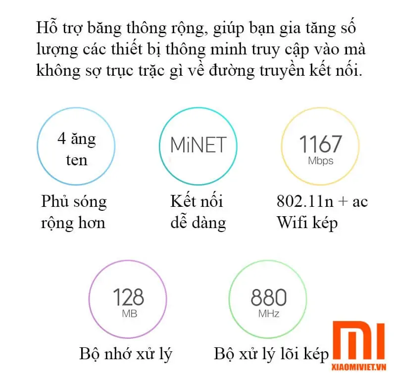 Bộ phát sóng Router Xiaomi Gen 4