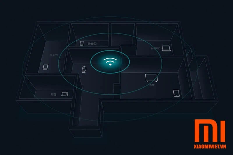 Bộ phát sóng Router Xiaomi Gen 4