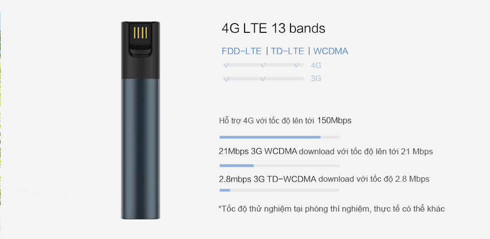 bộ phát sóng wifi 3g 4g ZMI WIFI MF855