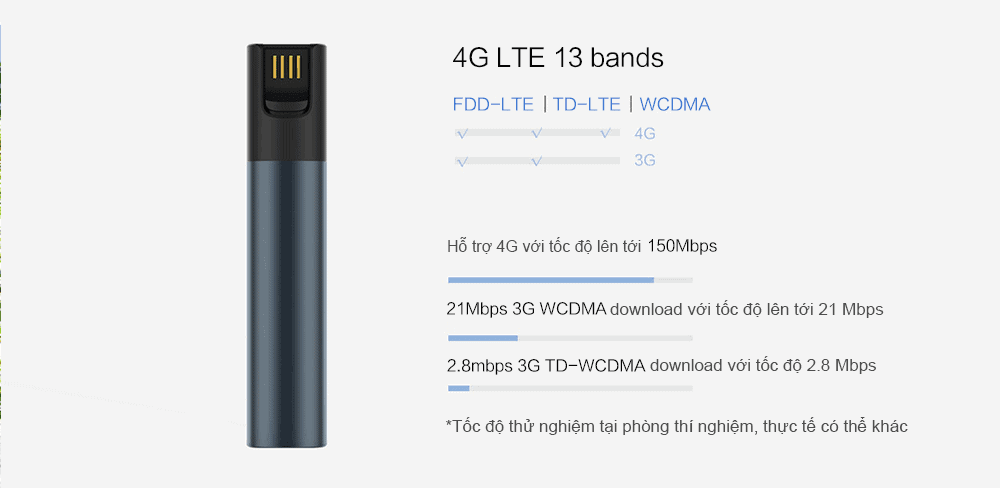 bộ phát sóng wifi 3g 4g ZMI WIFI MF855