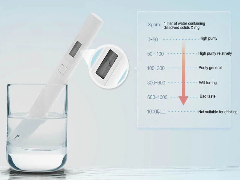 Bút Thử Nước Xiaomi TDS