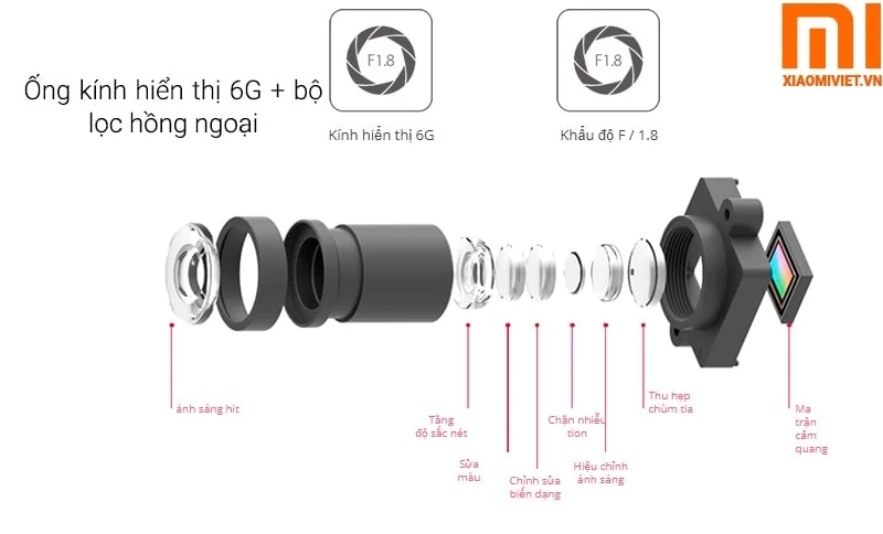 ống kính 6g và bộ lộc hồng ngoại