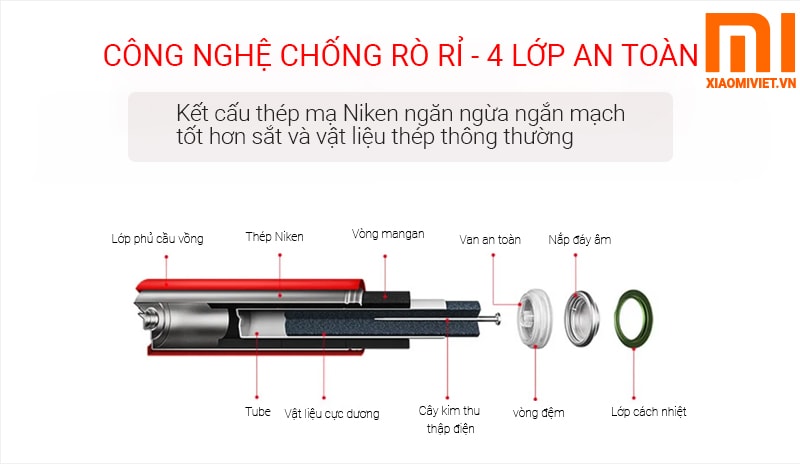 Hộp Pin Sắc Màu AA 10 viên trong 1 hộp