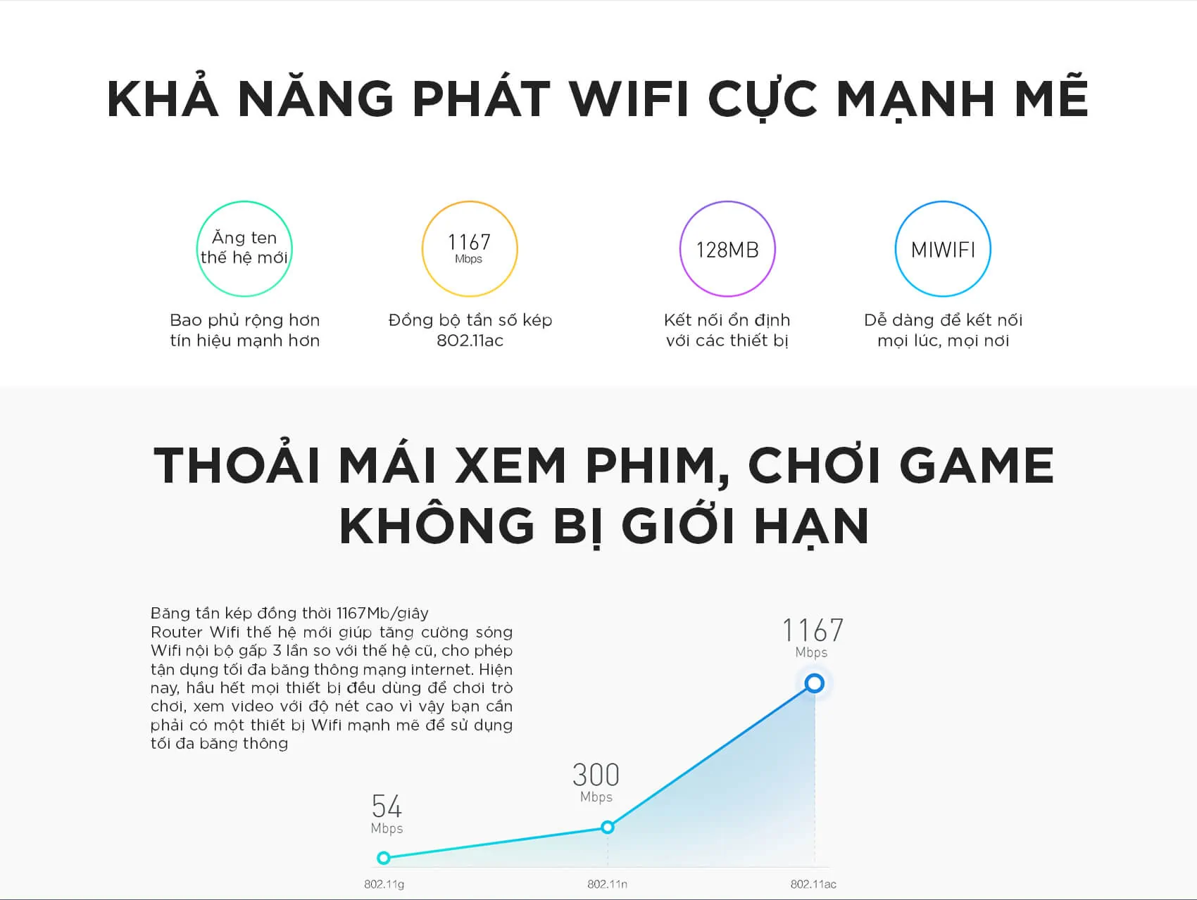 Khả năng phát wifi cực mạnh mẽ
