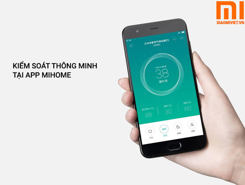 Kiểm soát thông minh Kiểm soát thông minh