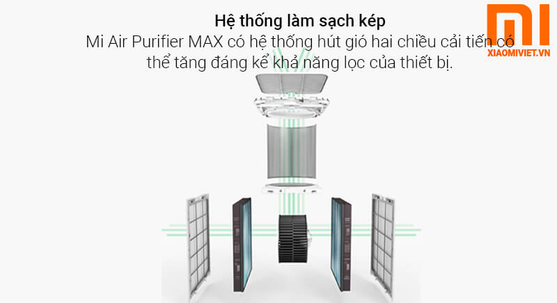 hệ thống lọc kép tiên tiến