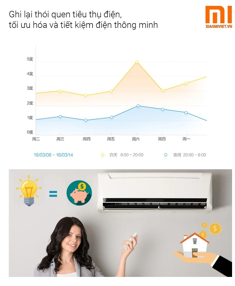 Ổ cắm điện thông minh Wifi Mi Power Strip