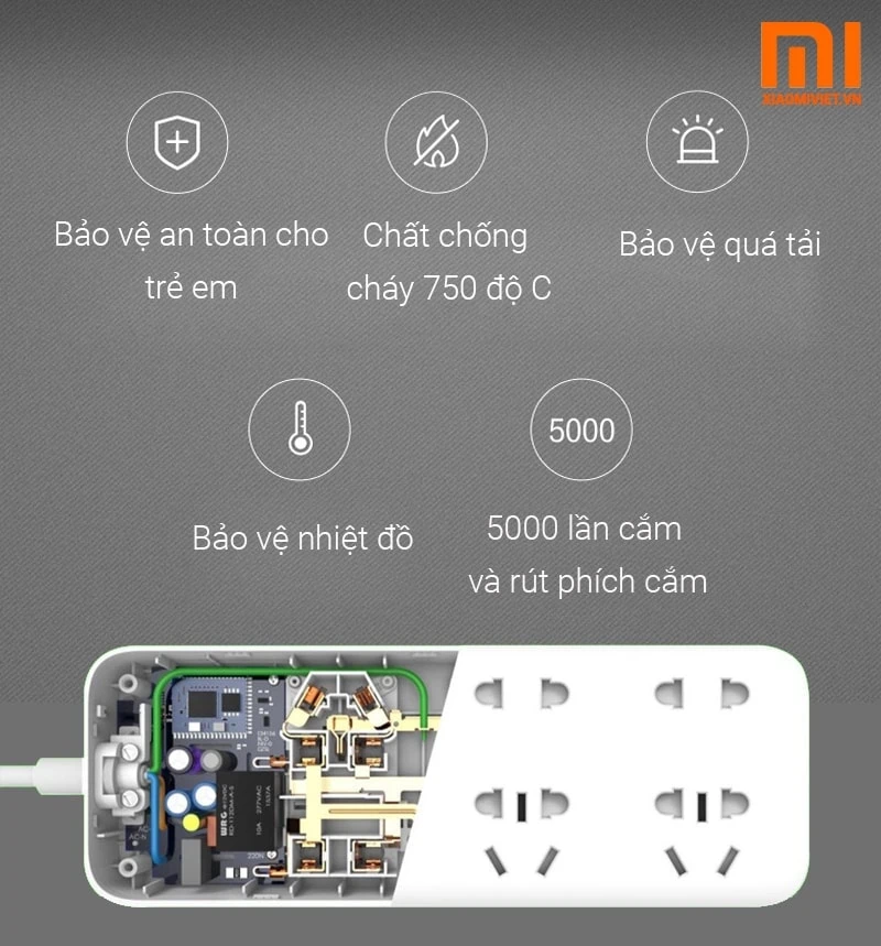 Ổ cắm điện thông minh Wifi Mi Power Strip
