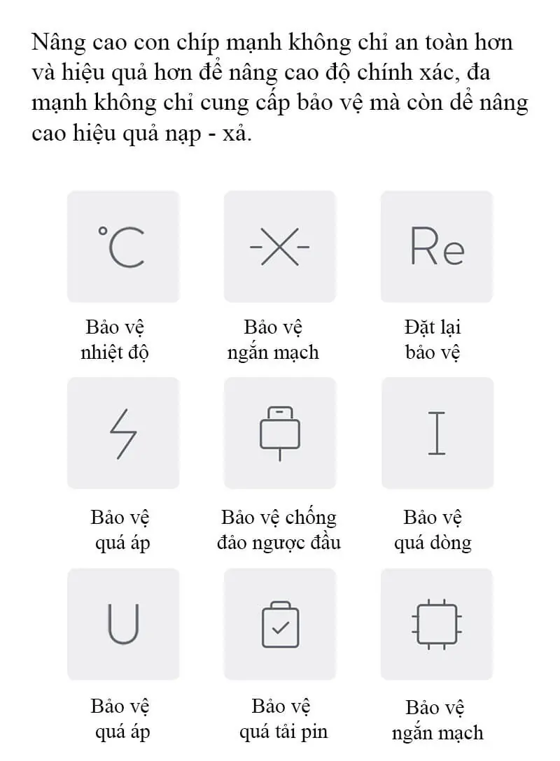 Sạc dự phòng ZMI 20000mAh QB821