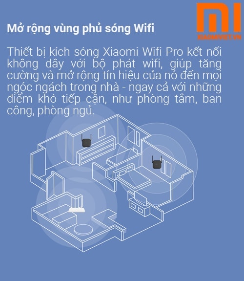 Kích Sóng Wifi Xiaomi Repeater PRO 2 Râu Kích Sóng Xiaomi Mi Repeater PRO 2 Râu
