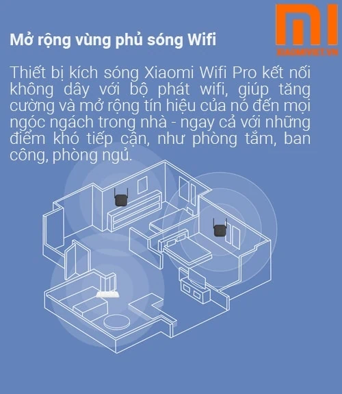 Kích Sóng Xiaomi Mi Repeater PRO 2 Râu