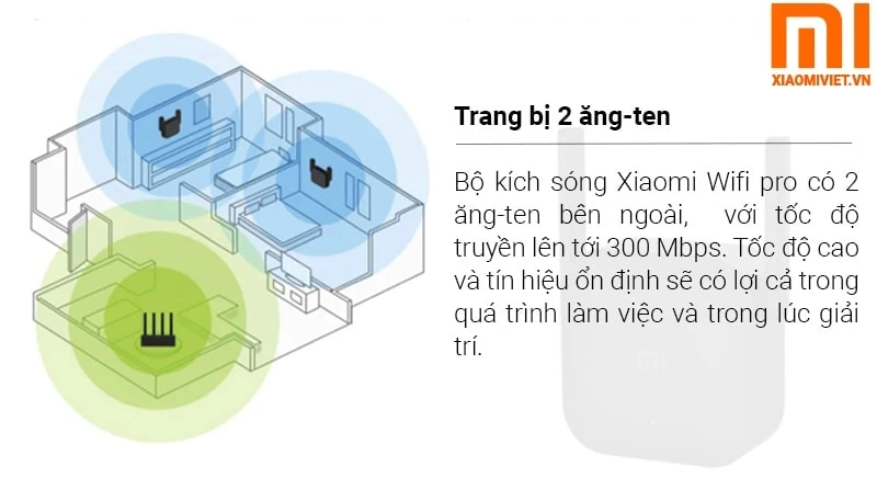 Kích Sóng Xiaomi Mi Repeater PRO 2 Râu