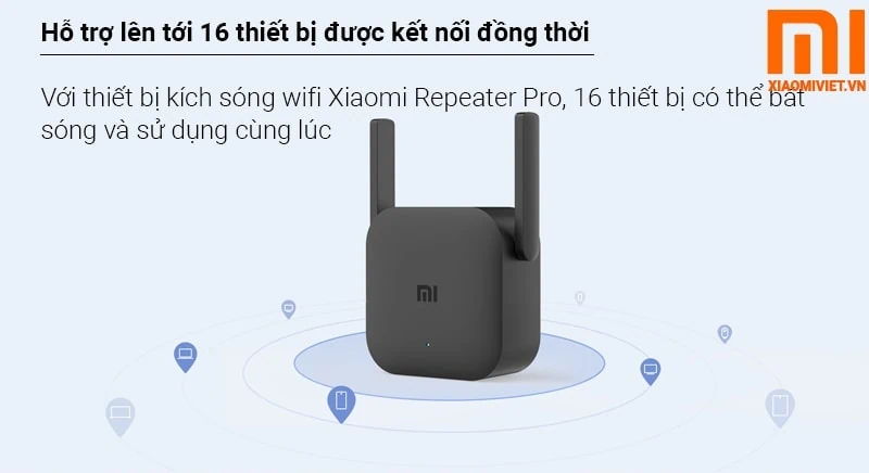 Kích Sóng Xiaomi Mi Repeater PRO 2 Râu