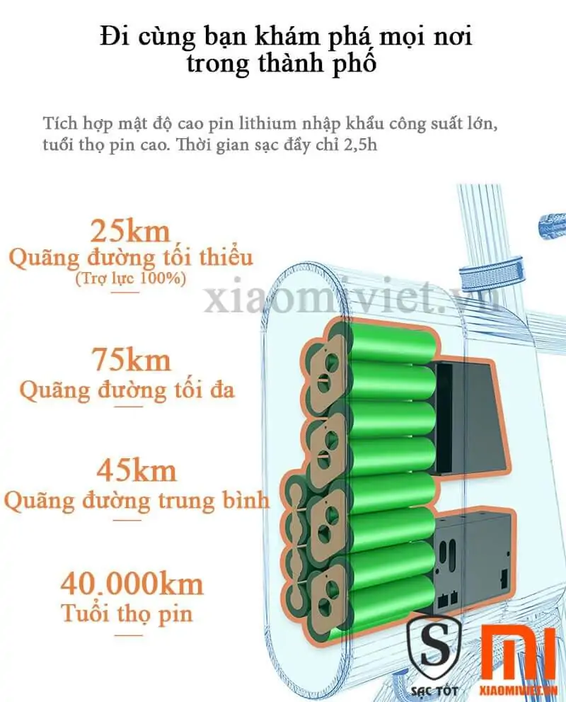 trợ lực lên đến 25km Yunbike C1