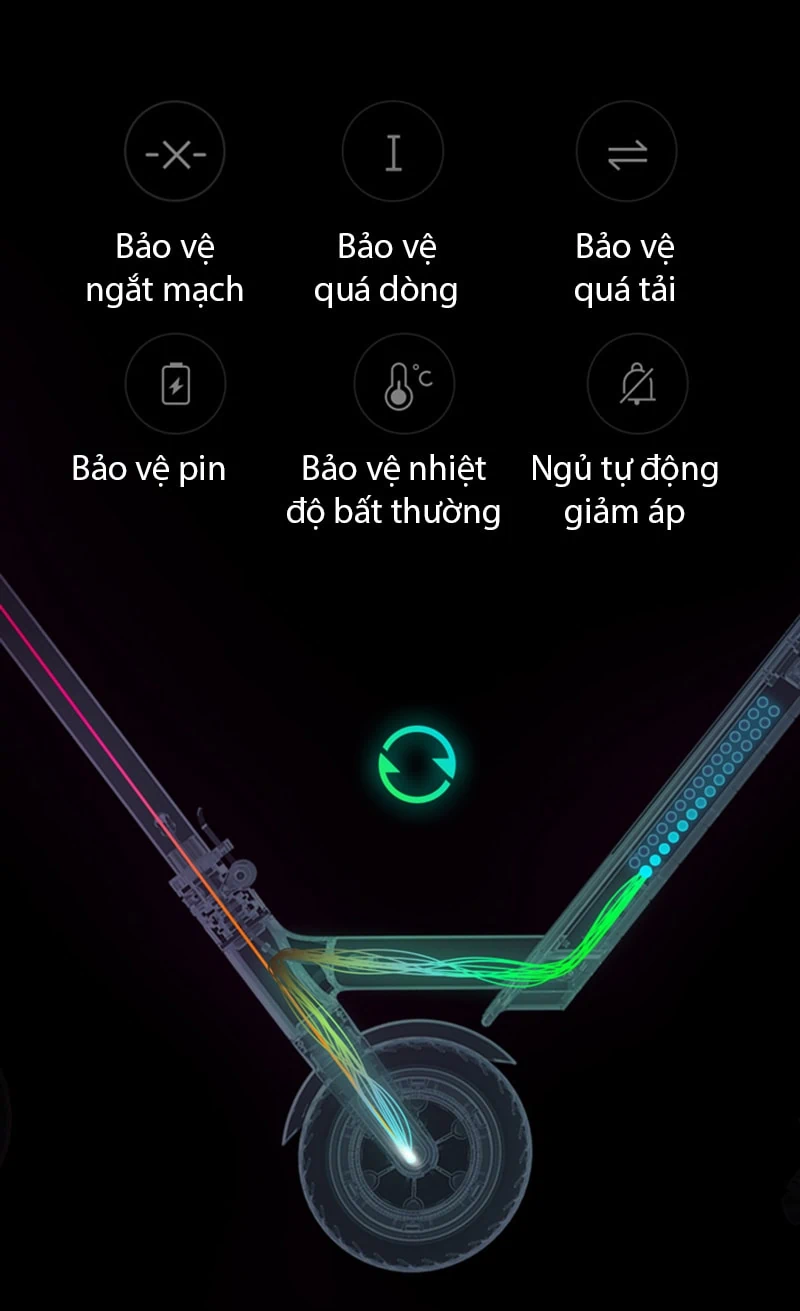 Một số tính năng an toàn trên xe