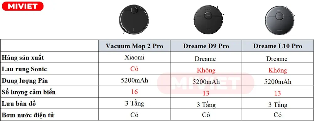 Robot hút bụi lau nhà Vacuum Mop 2 Pro - Bản Quốc Tế 2022 So sánh Xiaomi Vacuum Mop 2 Pro – Dreame D9 Pro – Dreame L10 Pro