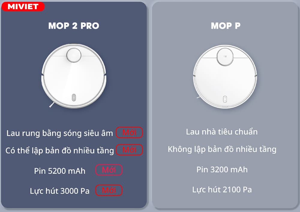 Robot hút bụi lau nhà Vacuum Mop 2 Pro - Bản Quốc Tế 2022 So sánh Xiaomi Vacuum Mop 2 Pro và Xiaomi Vacuum Mop P