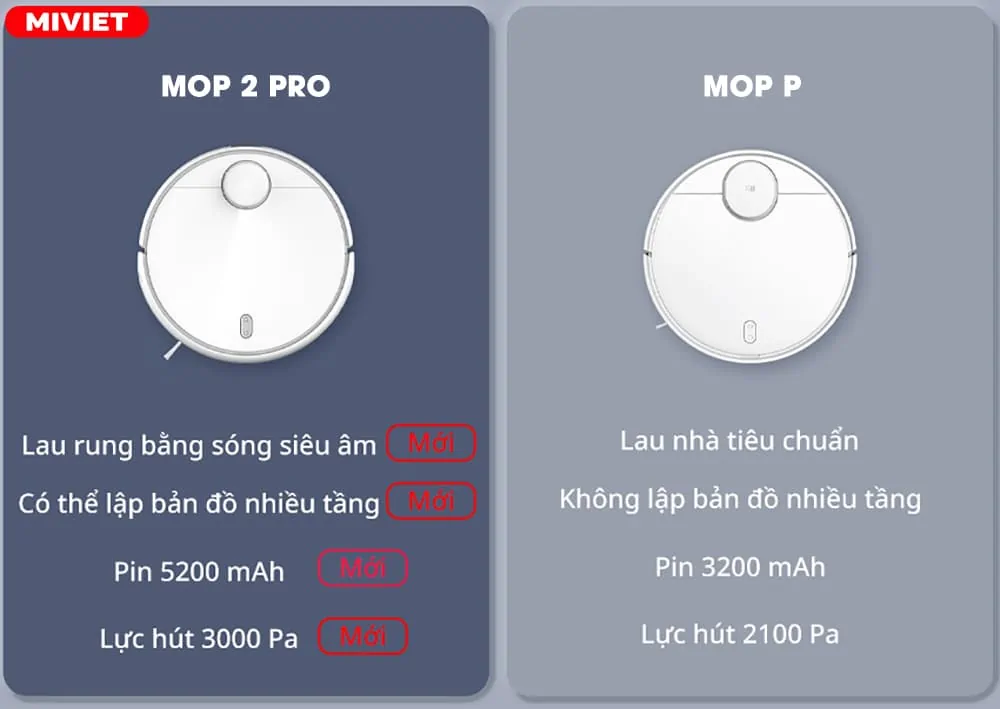 Robot hút bụi lau nhà Vacuum Mop 2 Pro - Bản Quốc Tế 2022 So sánh Xiaomi Vacuum Mop 2 Pro và Xiaomi Vacuum Mop P