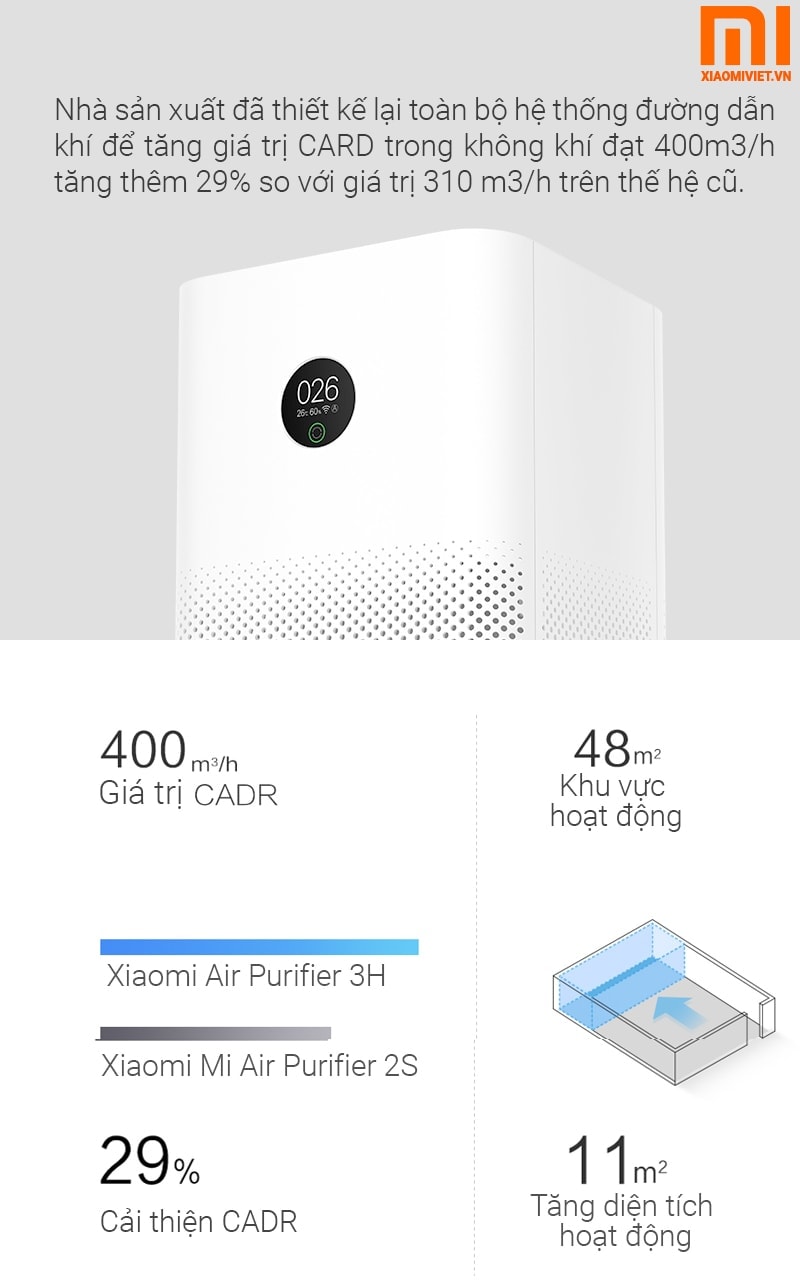 Máy lọc không khí Xiaomi Mi Air Purifier 3H Máy lọc không khí Xiaomi Mi Air Purifier 3H