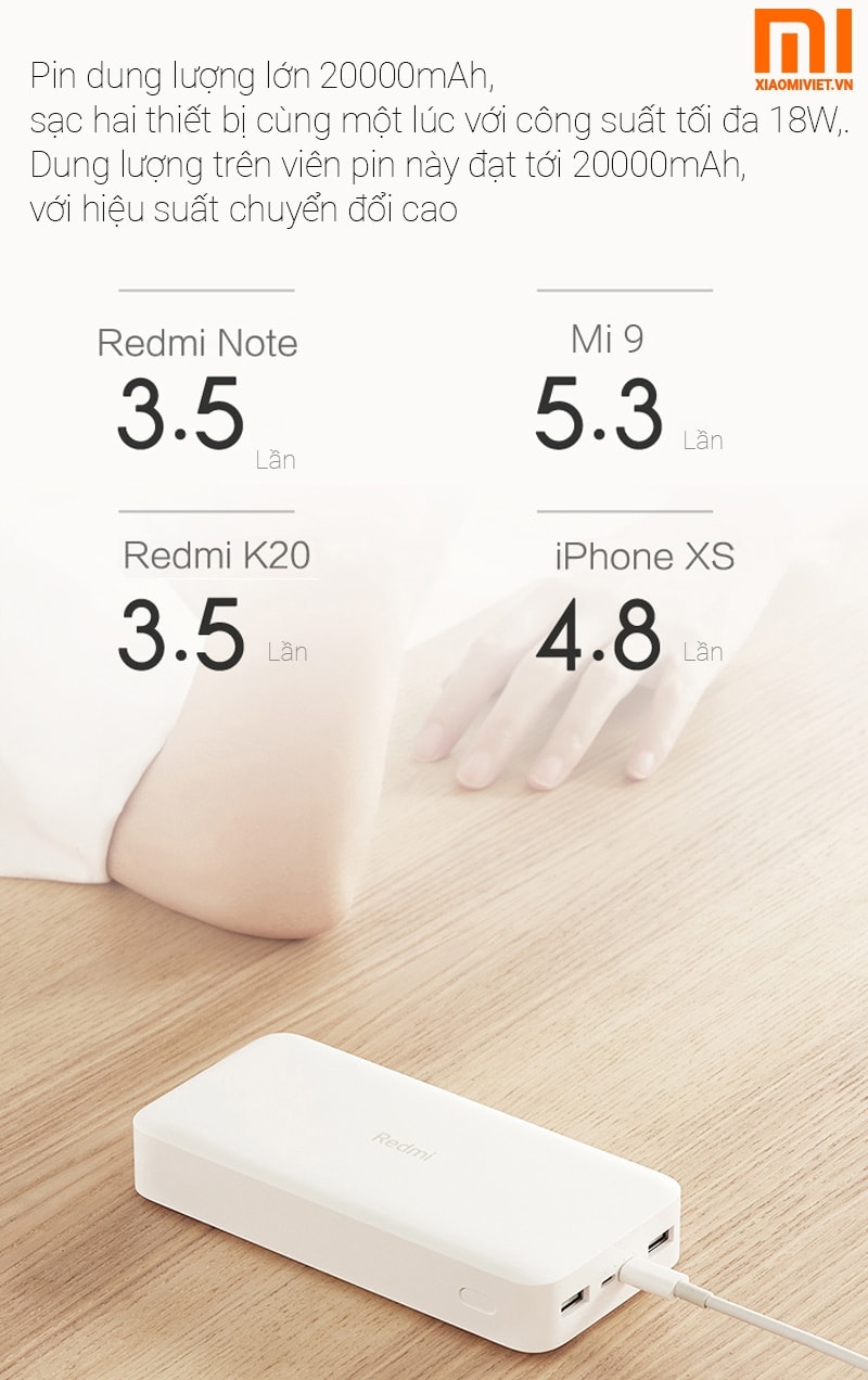 Pin sạc dự phòng Xiaomi Redmi 20000mAh PB200LZM Pin sạc dự phòng Xiaomi Redmi 20000mAh PB200LZM