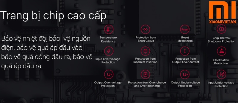 Pin sạc dự phòng Xiaomi Redmi 20000mAh PB200LZM Pin sạc dự phòng Xiaomi Redmi 20000mAh PB200LZM