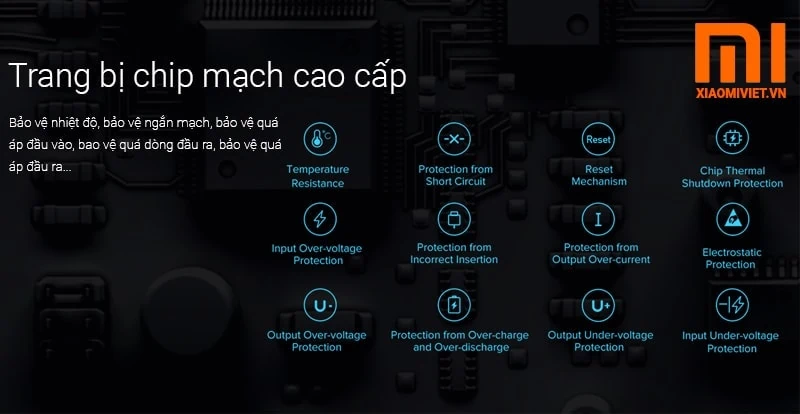 Pin sạc dự phòng Xiaomi Redmi PB100LZM