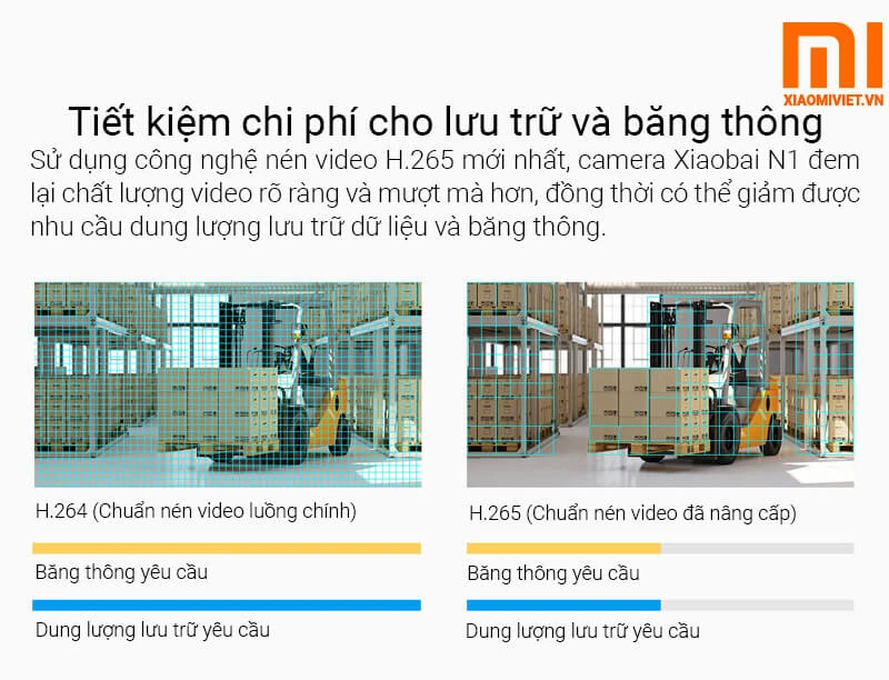 Camera IP Ngoài Trời Xiaomi Xiaobai N1 Xoay 270 Độ