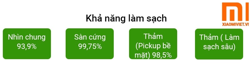 robot hút bụi roborock s6 MaxV robot hút bụi roborock s6 MaxV