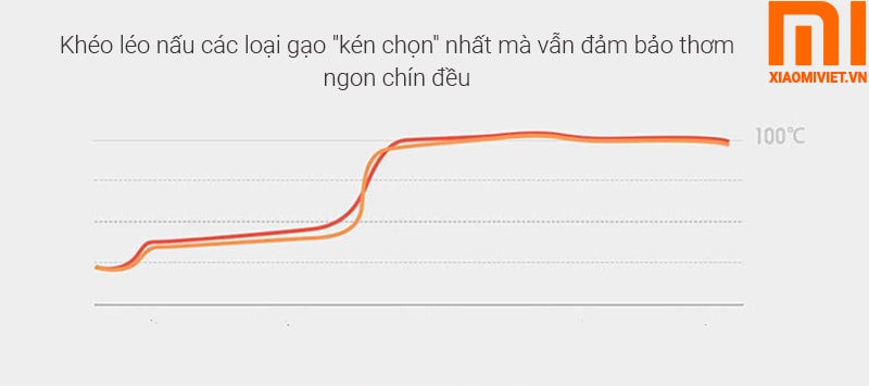 Nồi Cơm Điện Mini Xiaomi Mijia 1.6L