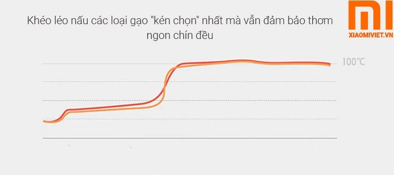 Nồi Cơm Điện Mini Xiaomi Mijia 1.6L