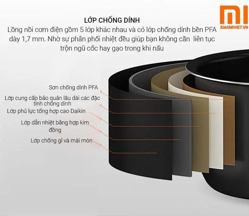 Nồi Cơm Điện Mini Xiaomi Mijia 1.6L